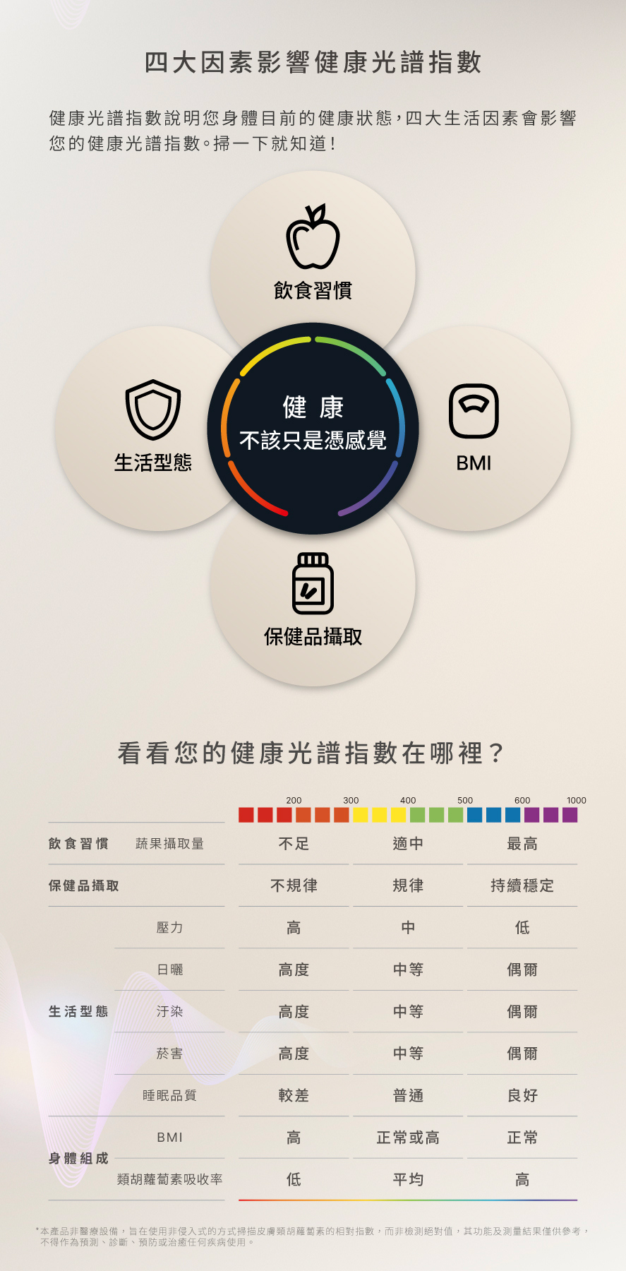 Prysm Ios 【Prysm iO 高光譜智慧掃描儀 】 即將推出|NU SKIN 如新台灣